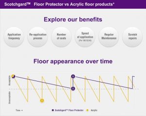 Scotchgard floor protector 2026