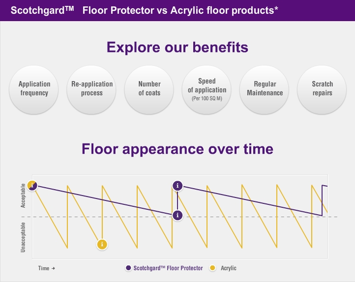 γυάλισμα μαρμάρων